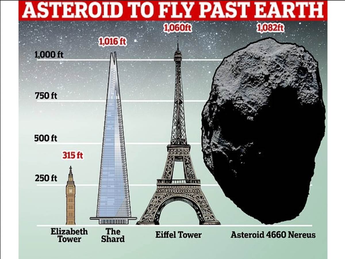  Asteroid Nereus prolazi pored Zemlje 