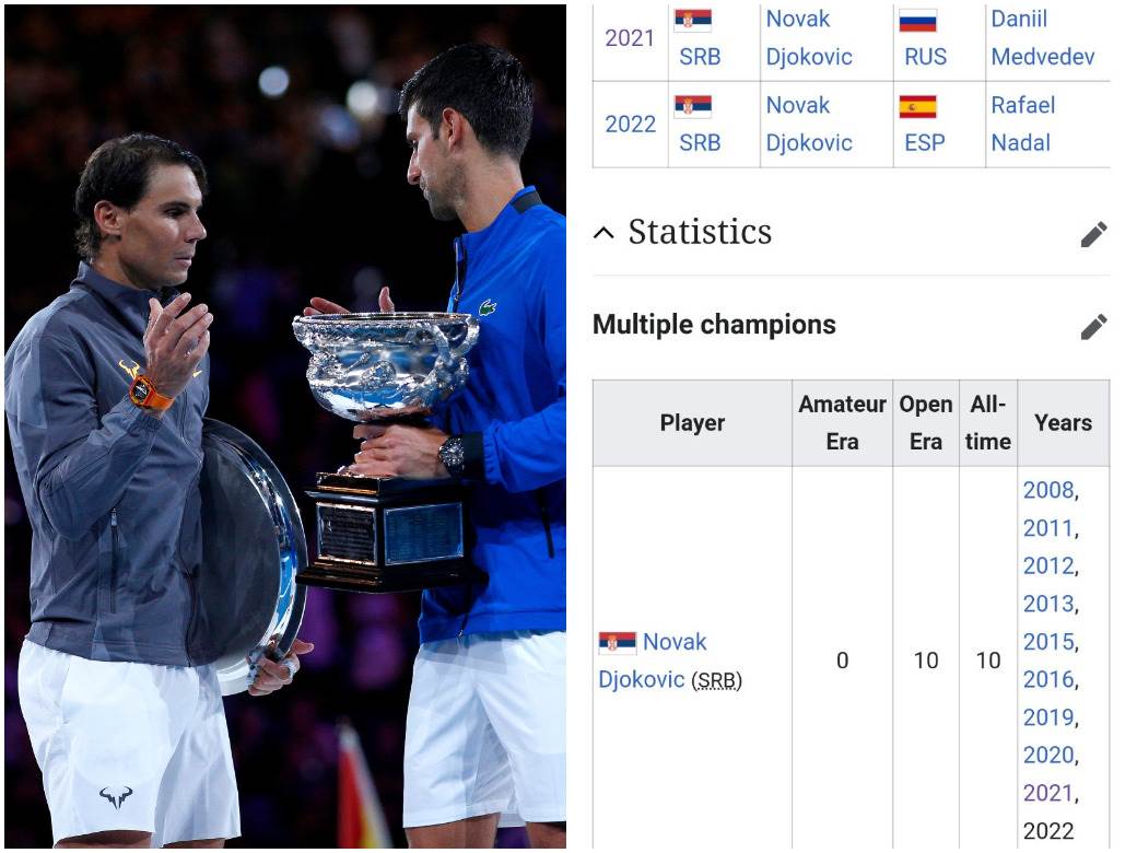  Novak-Djokovic-sampion-Australijan-opena-2022-na-Vikipediji 