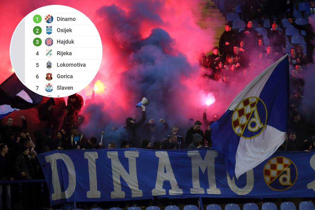  Dinamo remizirao sa Lokomotivom slave Osijek Rijeka i Hajduk 