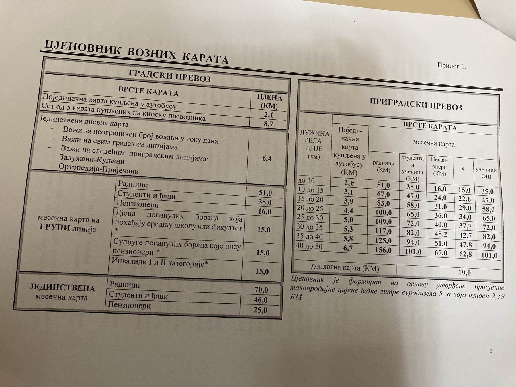 Odbijen novi cjenovnik o poskupljenju gradskog prevoza u Banjaluci Odbijen novi cjenovnik o poskupljenju gradskog prevoza u Banjaluci