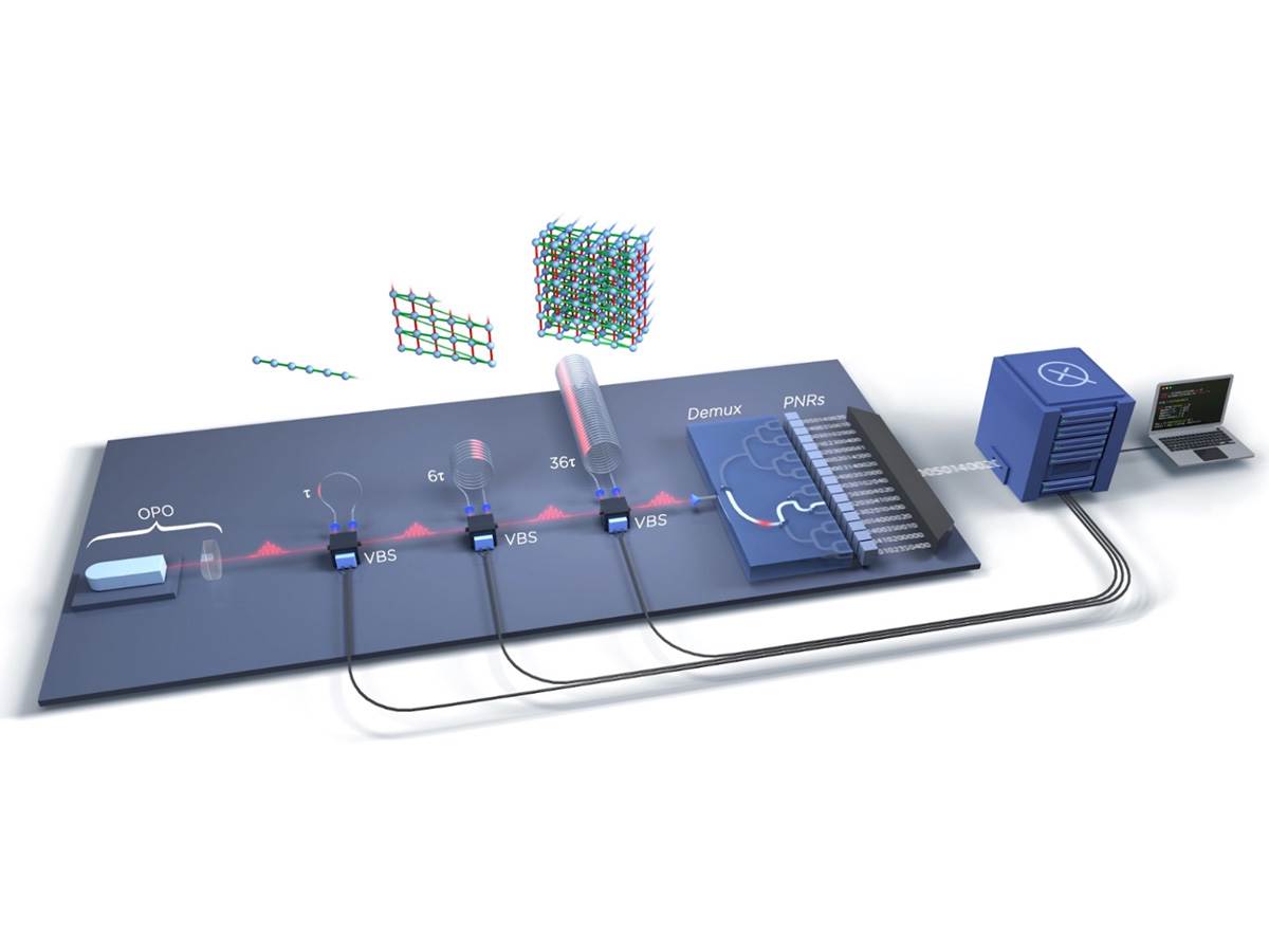  Borealis kvantni kompjuter izvrši zadatak za mikrosekundu umjesto za 9000 godina 