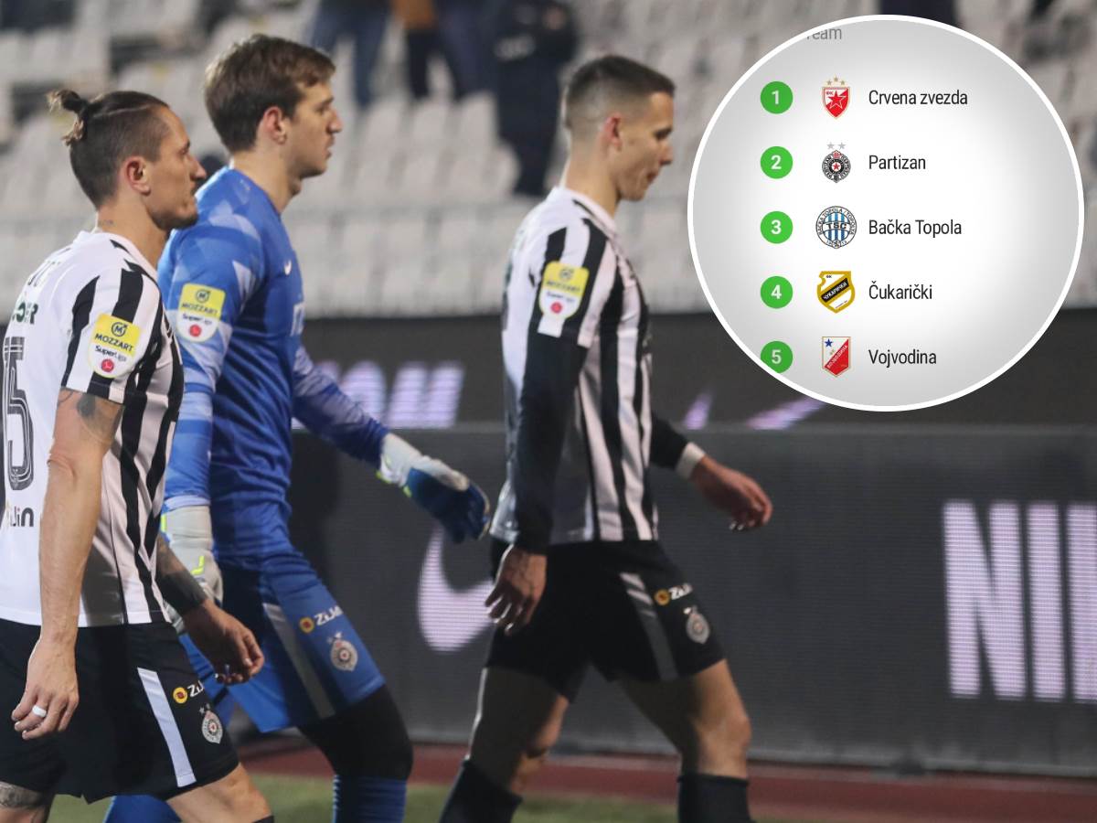  FK Partizan teško može do titule, ali želi da sačuva drugo mjesto 