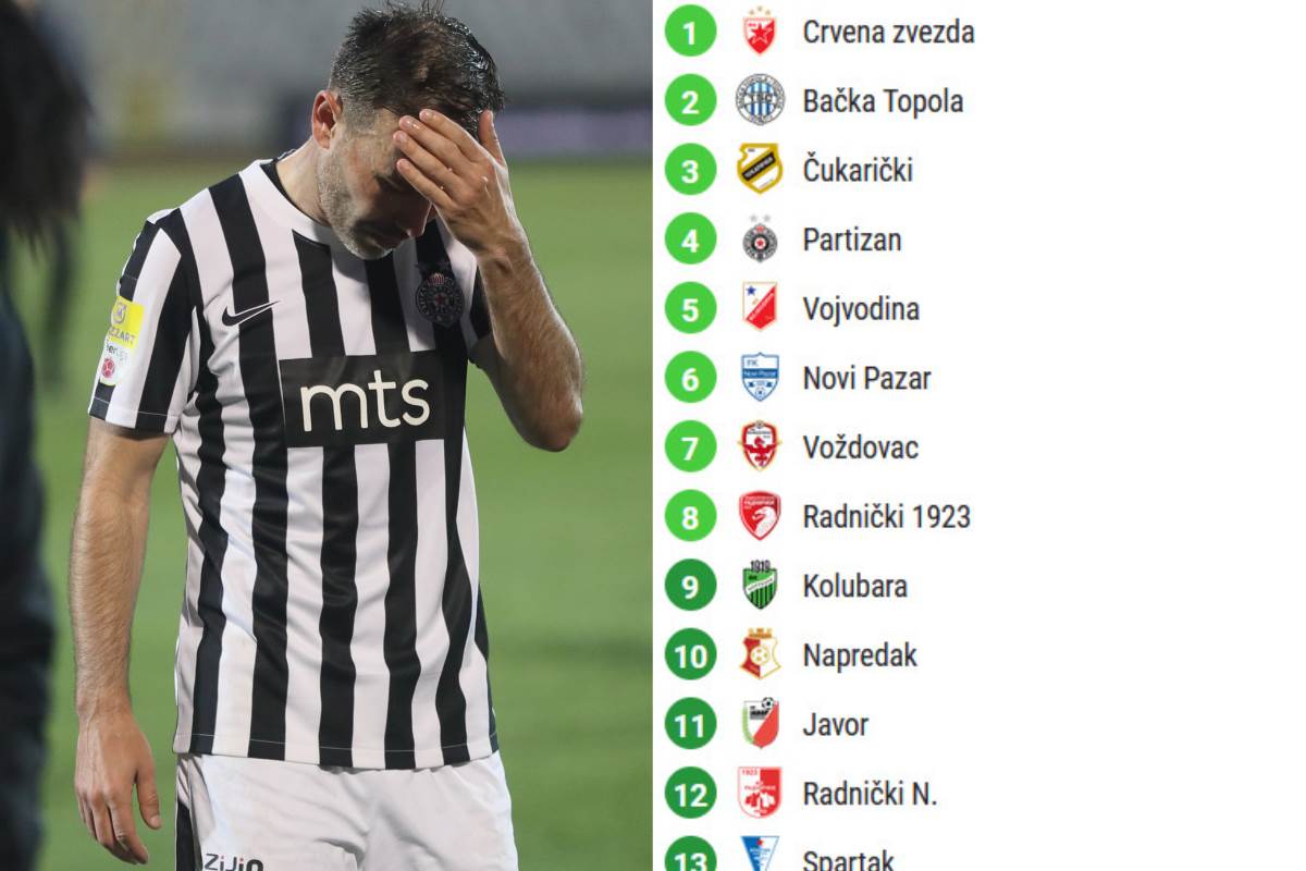  Čukarički prestigao Partizan na tabeli Superlige Srbije 
