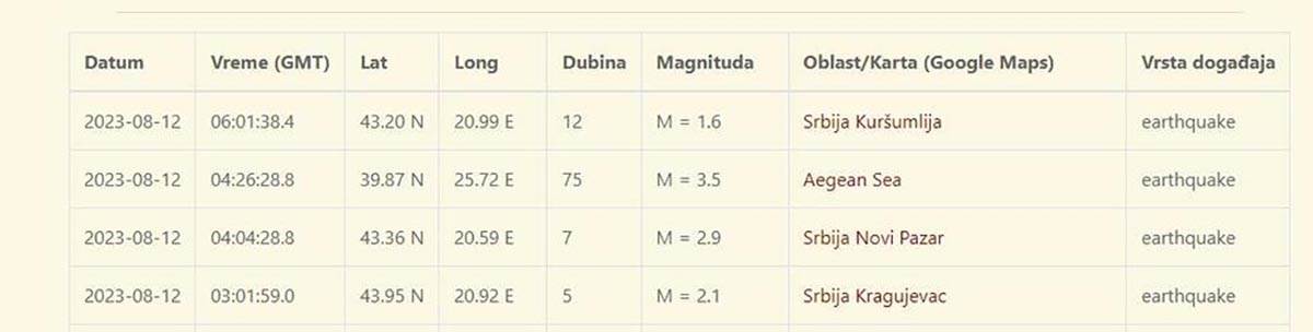 Zemljotresi u Srbiji Zemljotresi u Srbiji
