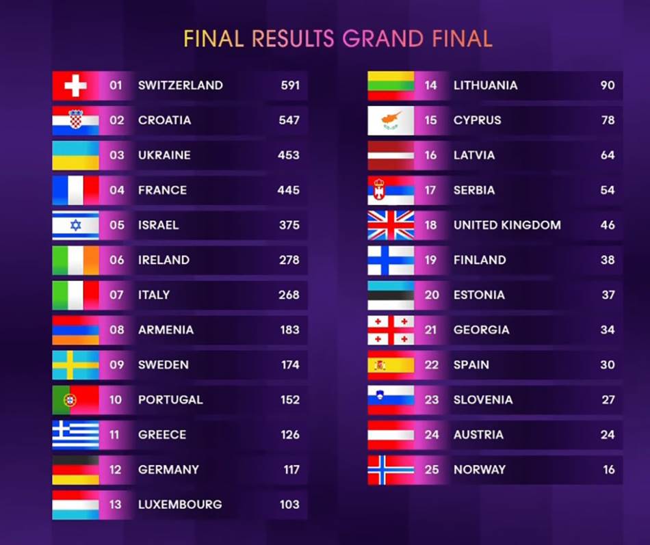 Finale Evrovizije UŽIVO 