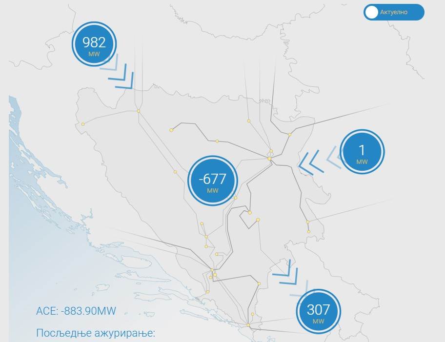  Prekogranična razmjena struje u BiH 