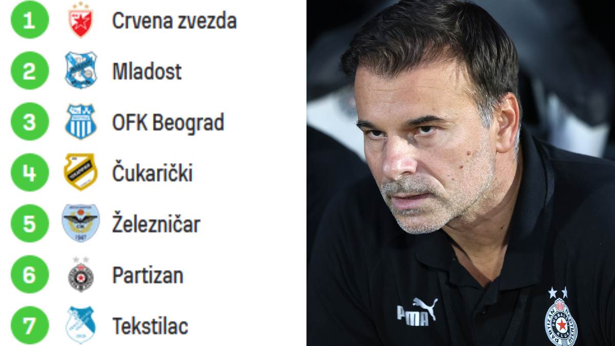  FK Partizan u velikim problemima pred vječiti derbi 