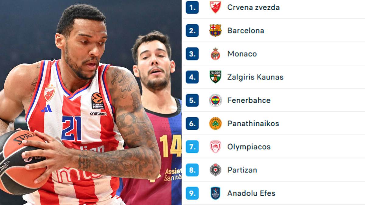  Tabela Evrolige poslije meča Crvena zvezda - Barselona 