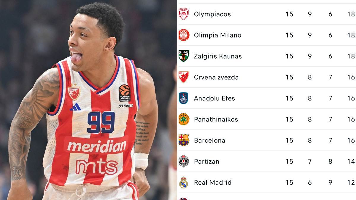  Crvena zvezda pobijedila Olimpijakos kako izgleda tabela Evrolige  