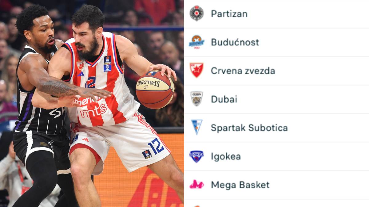  Crvena zvezda pobijedila Partizan stanje na tabeli ABA lige  