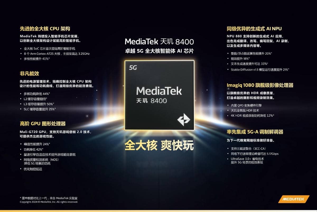  MediaTek predstavio Dimensity 8400 čipset 