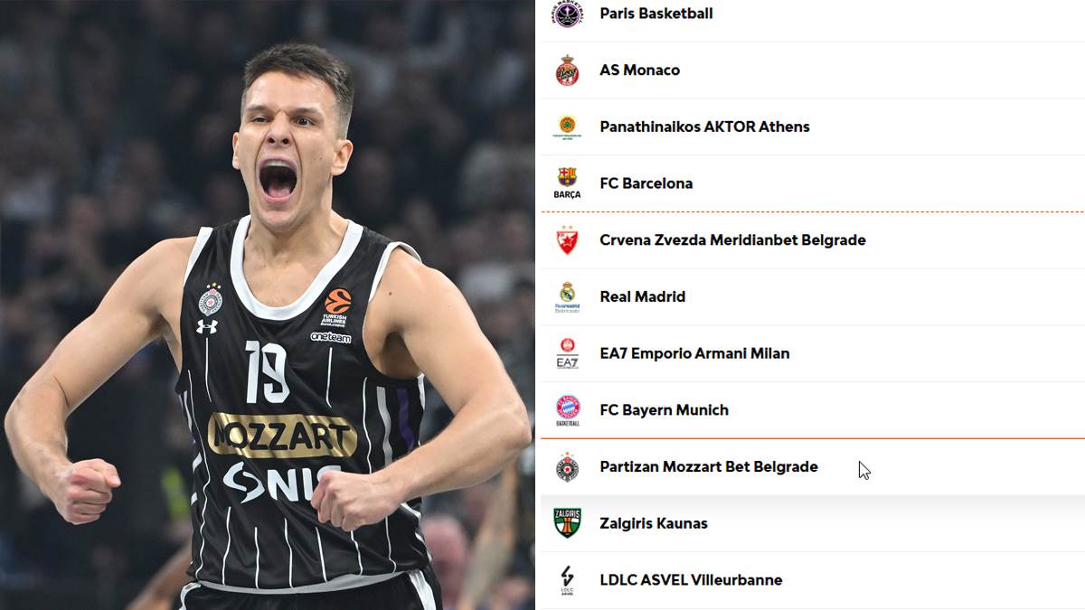 Pogledajte kako izgleda nova tabela Evrolige Pogledajte kako izgleda nova tabela Evrolige