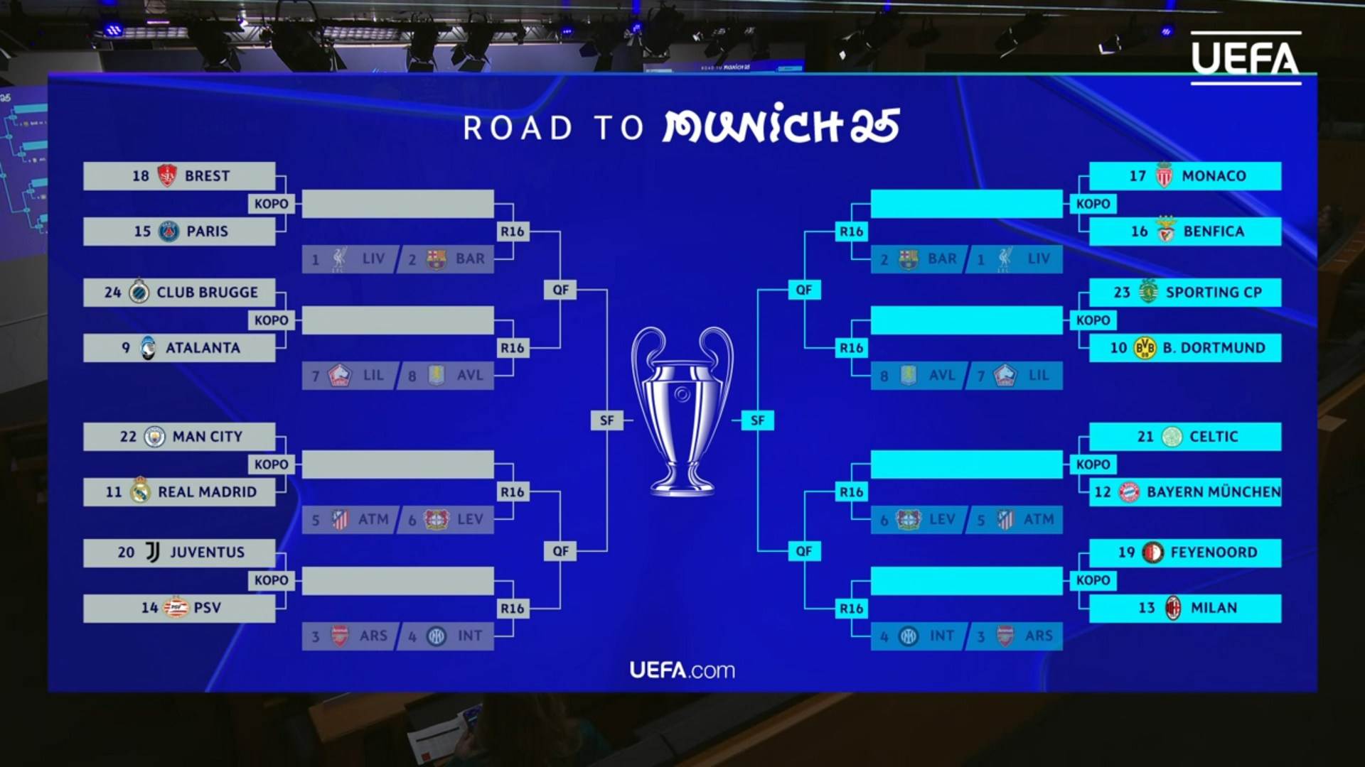  zrijeb lige sampiona uzivo parovi plejofa 