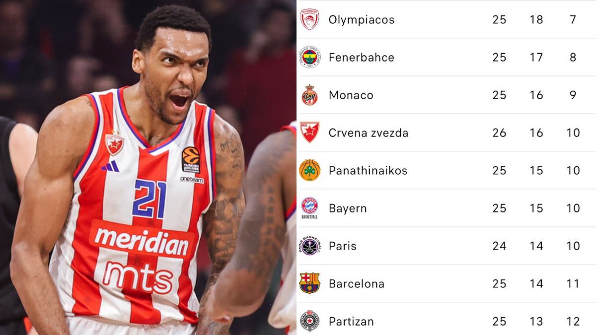 Crvena zvezda pobijedila Albu kako izgleda tabela Crvena zvezda pobijedila Albu kako izgleda tabela
