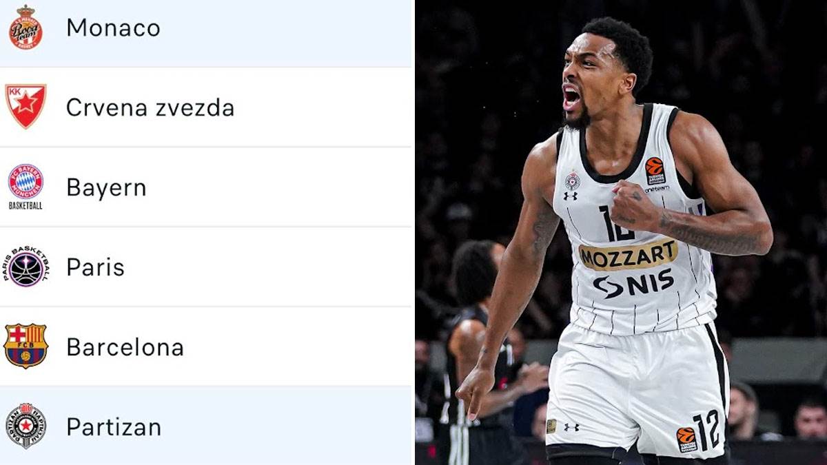  Tabela Evrolige nakon pobjede Partizana protiv Monaka 