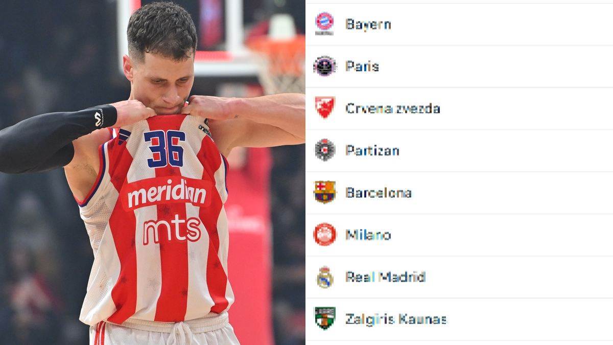 Tabela Evrolige poslije poraza Zvezde od Žalgirisa Tabela Evrolige poslije poraza Zvezde od Žalgirisa