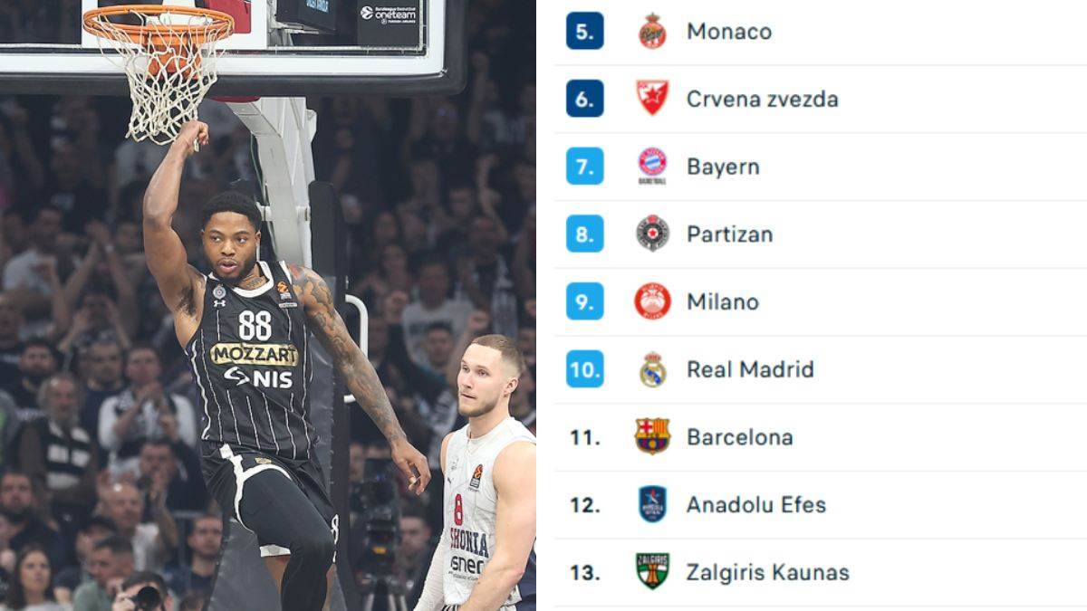  tabela evrolige poslije partizan baskonija 