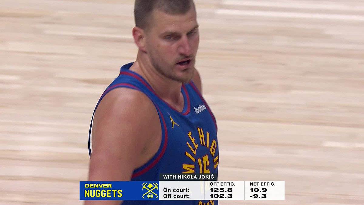 Denver ima mnogo bolju statistiku sa Jokićem Denver ima mnogo bolju statistiku sa Jokićem