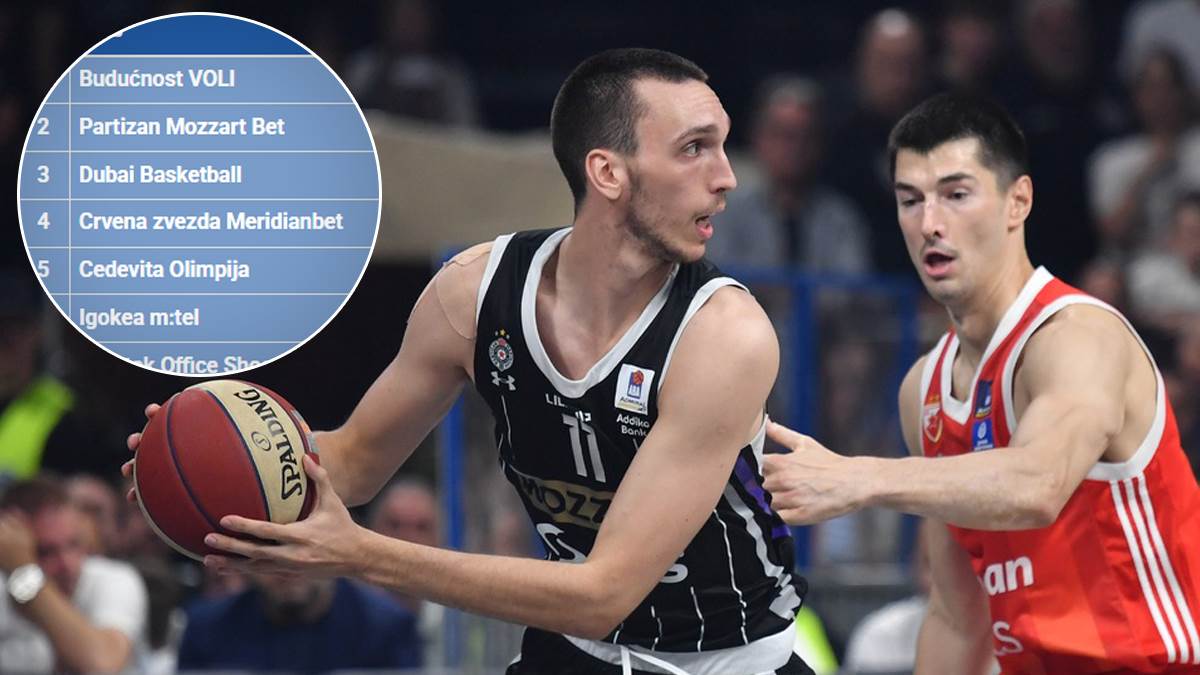 tabela aba lige poslije derbija i kako se igra plej-of tabela aba lige poslije derbija i kako se igra plej-of