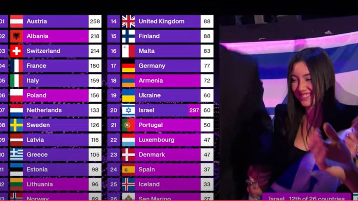  Skandalozne tvrdnje oko kupovine glasova izraelske vlade na Evroviziji 