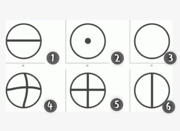 test U kojoj ste životnoj fazi test U kojoj ste životnoj fazi