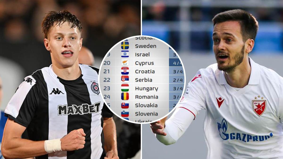  Srbija ima Zvezdu i Partizan trka se s Hrvatskom na UEFA listi 