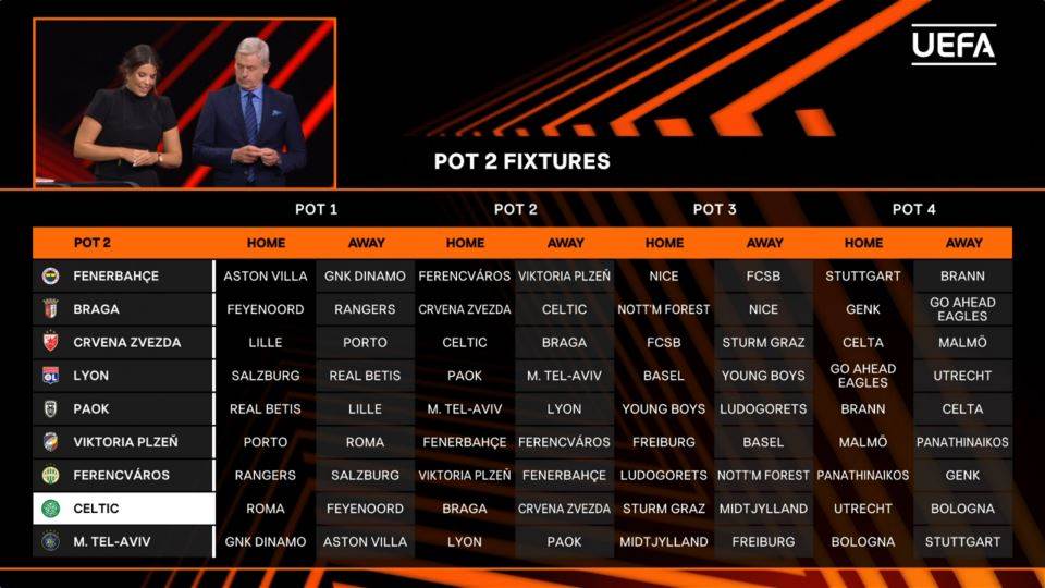  FK Crvena zvezda protivnici u Ligi Evrope  