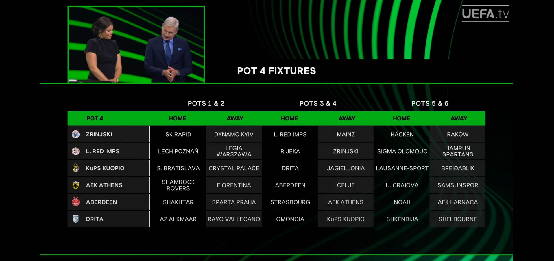  Zrinjski protivnici u Konferencijskoj ligi  