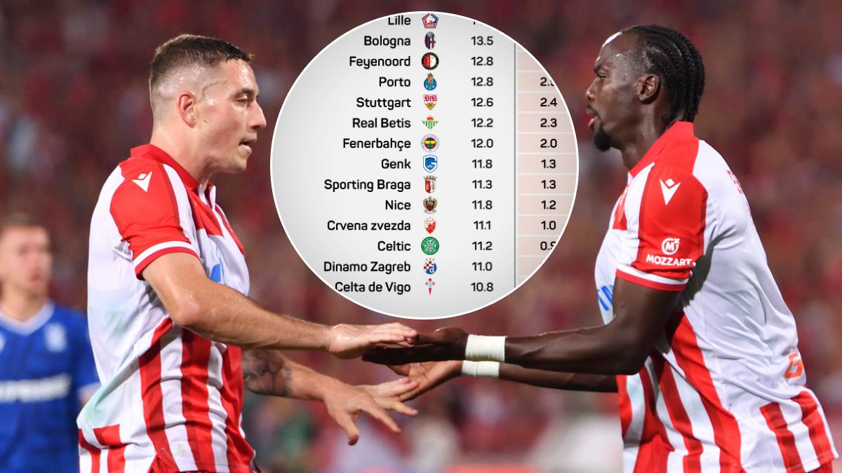  Superkompjuter izračunao - Zvezda prolazi dalje u Ligi Evrope 