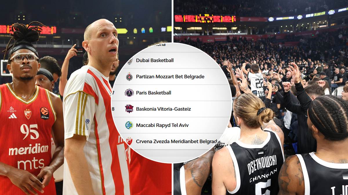  Tabela Evrolige poslije dva kola  