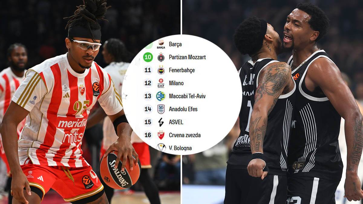  Crvena zvezda pobjegla sa začelja tabele Evrolige 