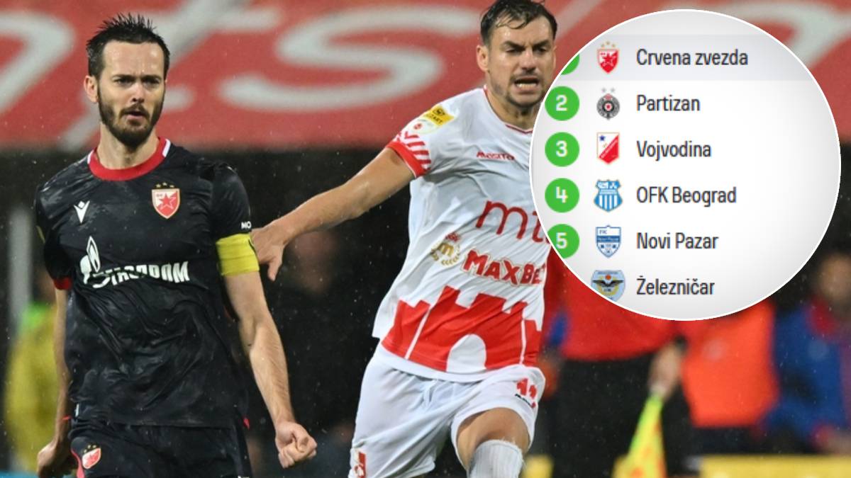  Tabela Superlige nakon utakmice Radnički Niš Crvena zvezda 0 0 