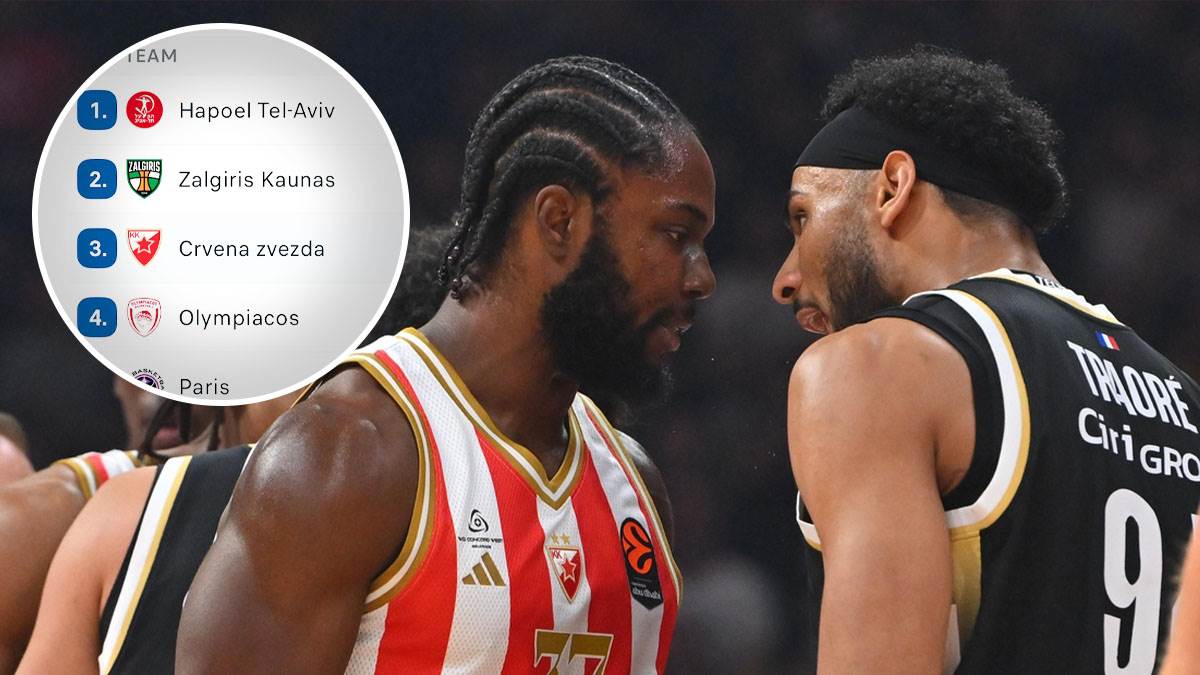  Crvena zvezda u vrhu Evrolige  