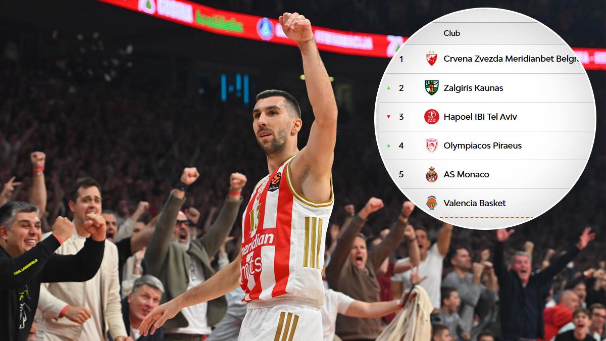  crvena zvezda prva na tabeli evrolige 