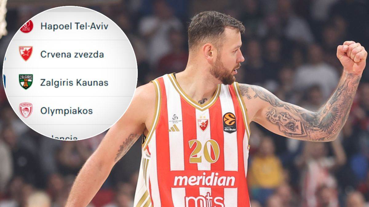  Crvena zvezda ponovo prva u Evroligi 