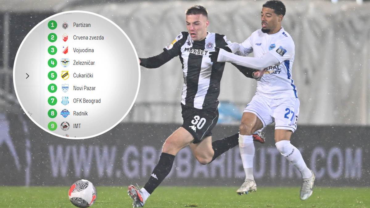  Tabela Superlige Srbije 