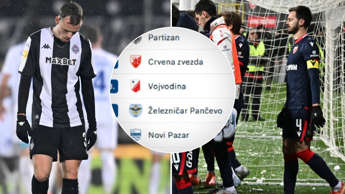  Tabela Superlige Srbije 