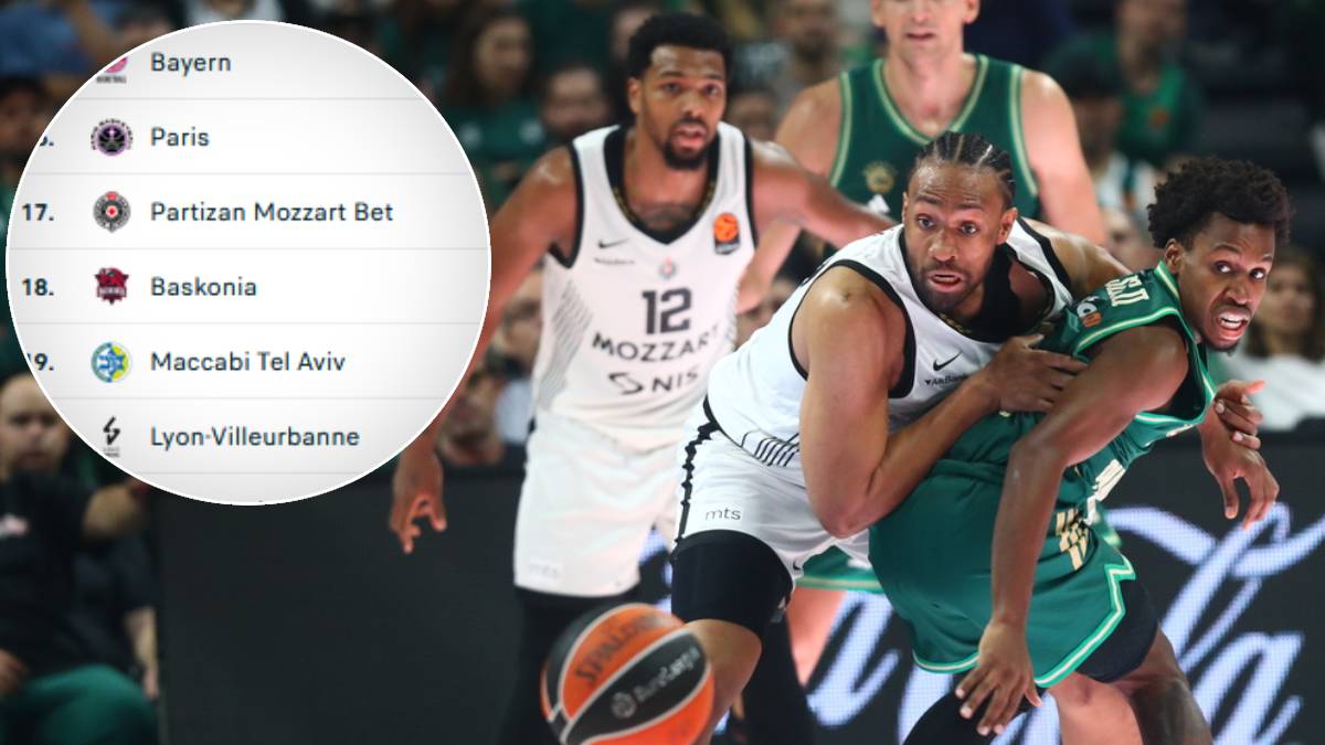  Tabela Evrolige poslije poraza Partizana 