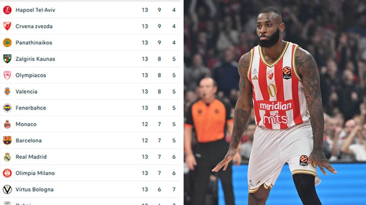  tabela evrolige poslije 13 kola zvezda na vrhu  