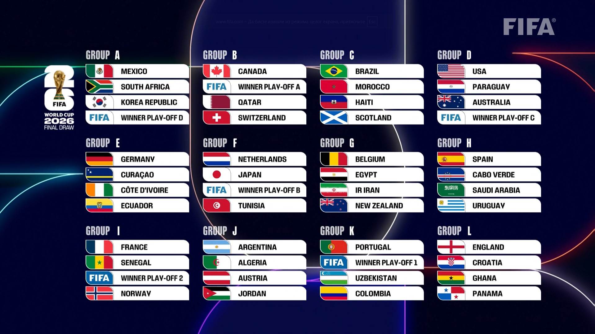  Mundijal 2026 žrijeb 