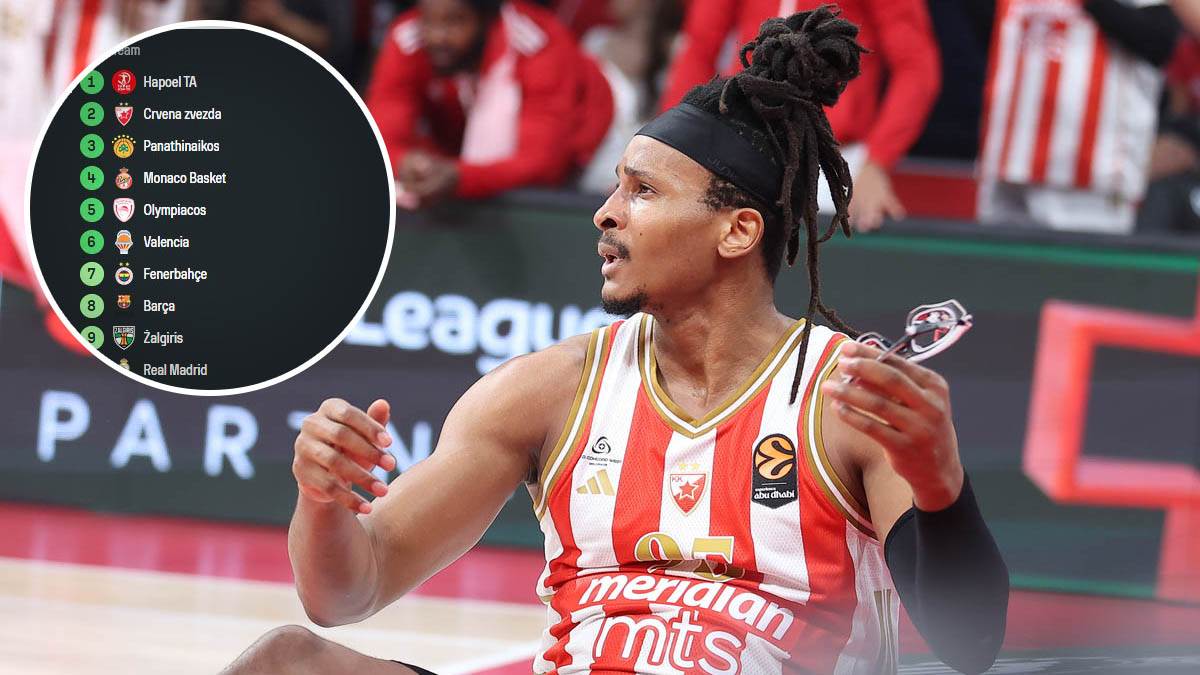  Tabela Evrolige poslije utakmice Crvena zvezda Barselona  