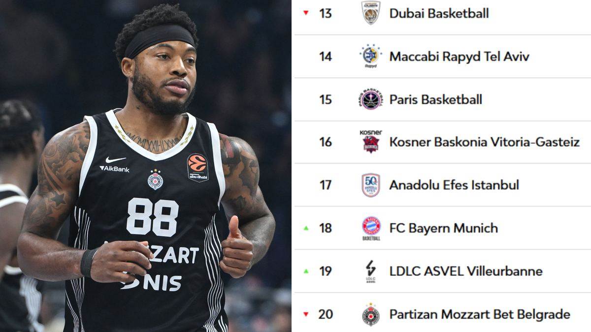  Partizan posljednji u Evroligi 