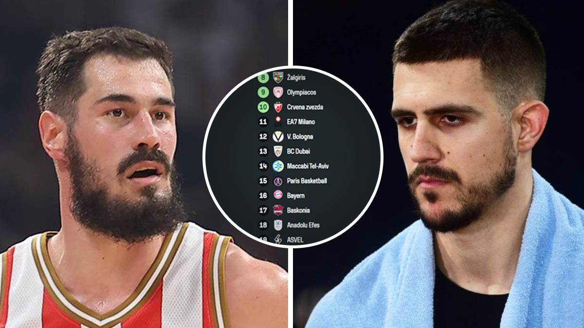  Partizan i Crvena zvezda padaju na tabeli Evrolige. 