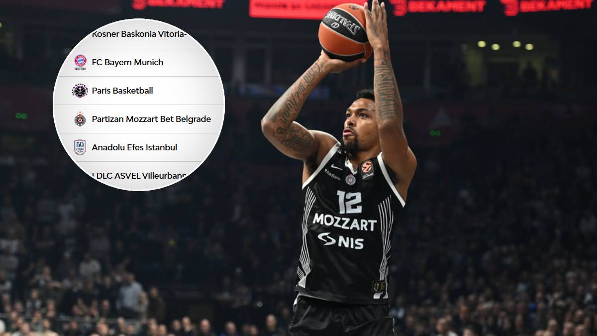  Partizan više nije posljednji na tabeli Evrolige 