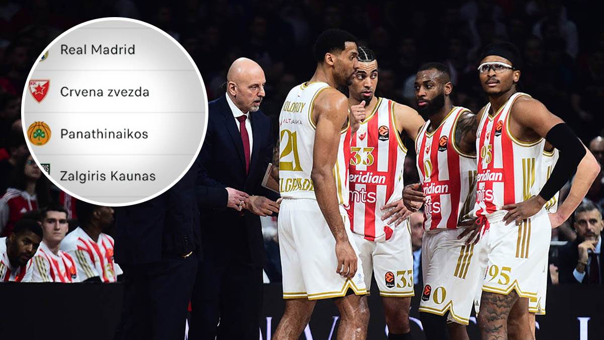  Tabela Evrolige poslije poraza od Makabija 