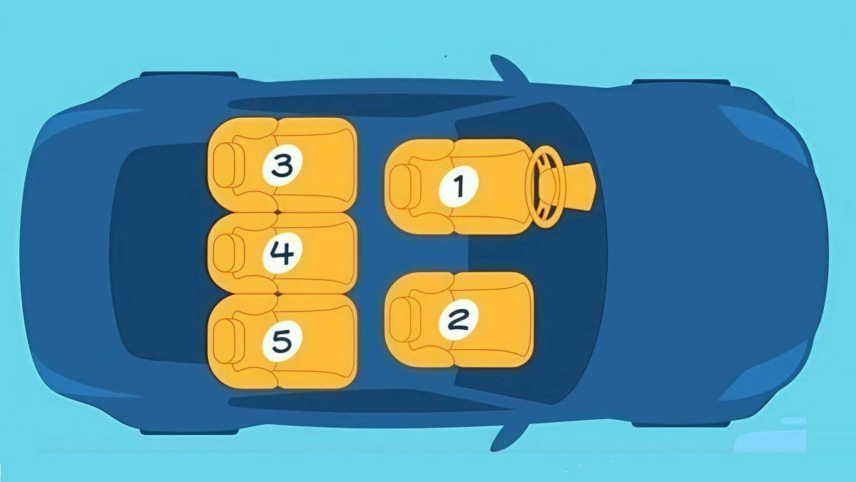  Test koje sjedište birate  