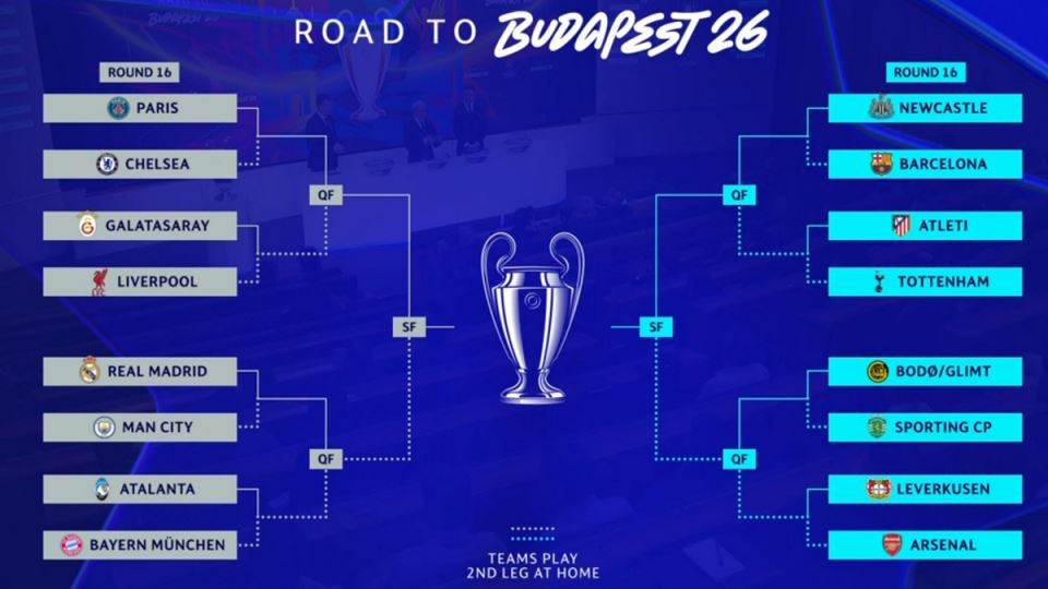  Žrijeb osmine finala Lige šampiona uživo prenos  