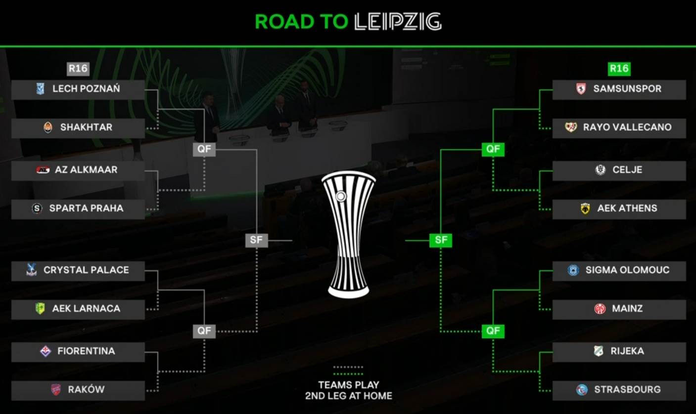  Konferencijska liga osmina finala parovi  