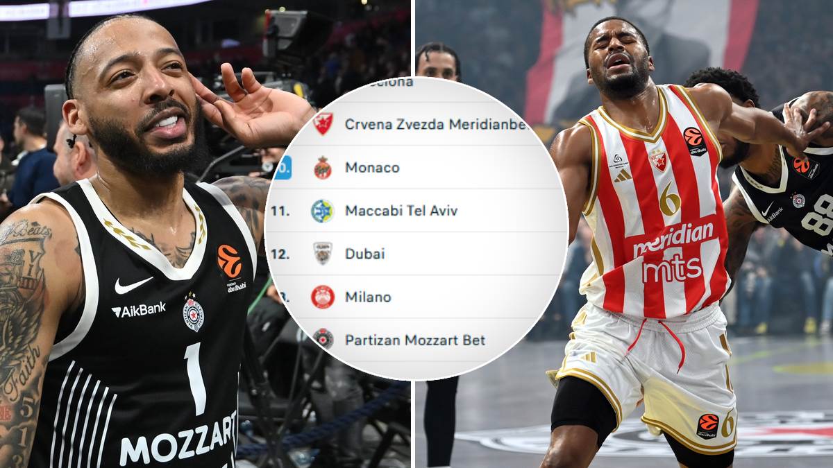  Tabela Evrolige Zvezda mora da pobijedi Partizan 