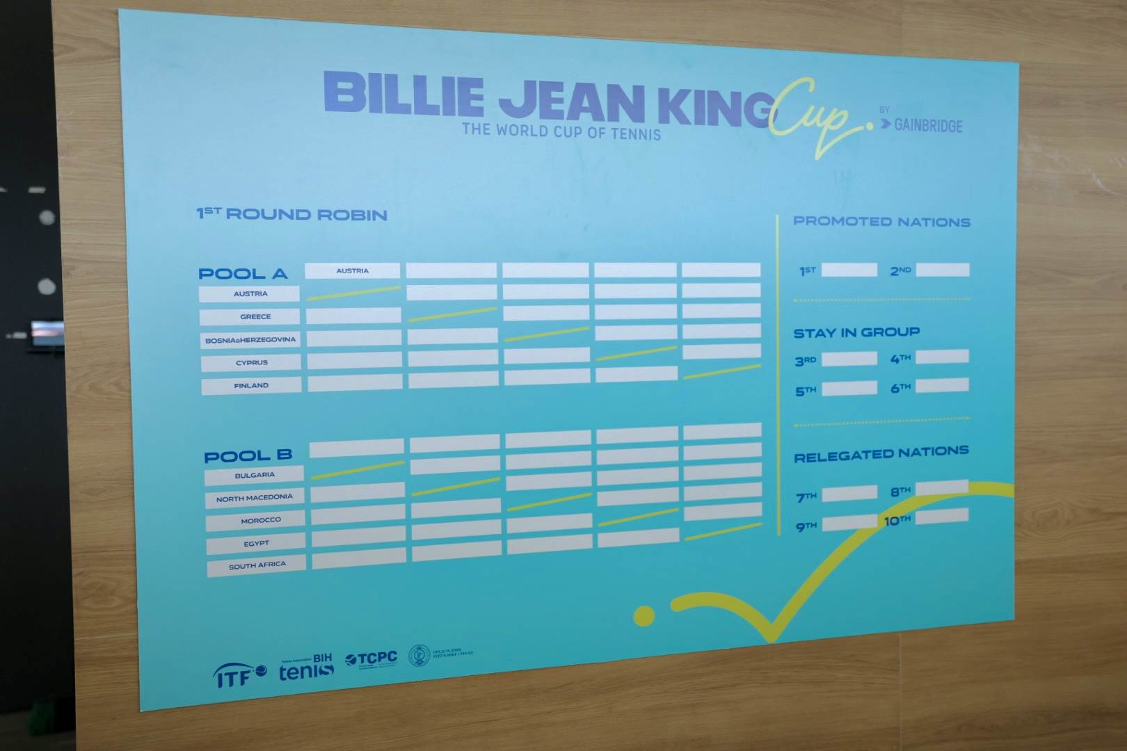  Bili Džin King kup Banja Luka tenis žrijeb 